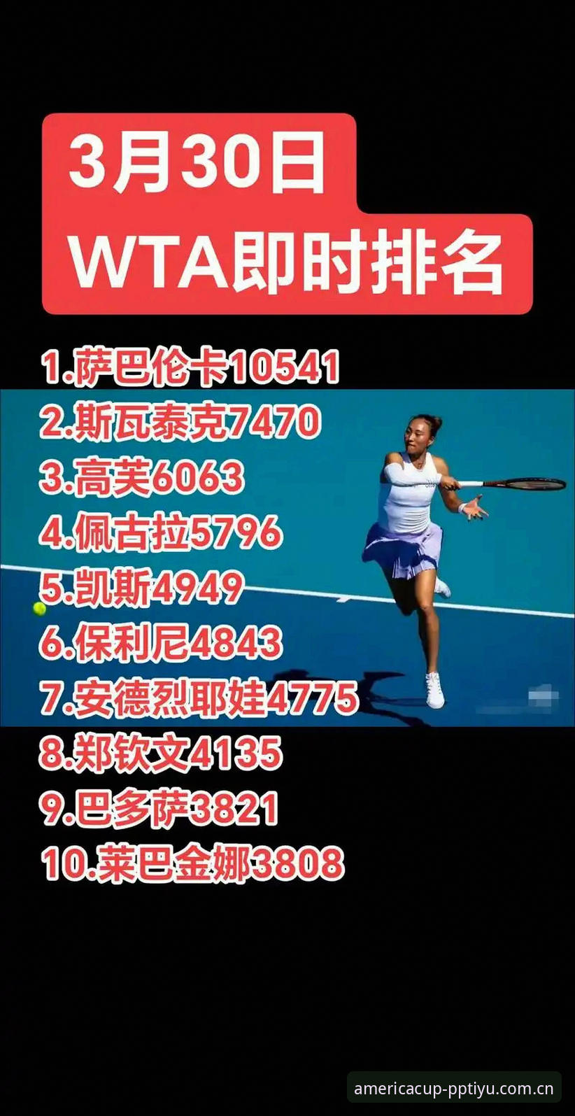 郑钦文排名153位仍赢球：用数据拆解这场外卡救赎的含金量